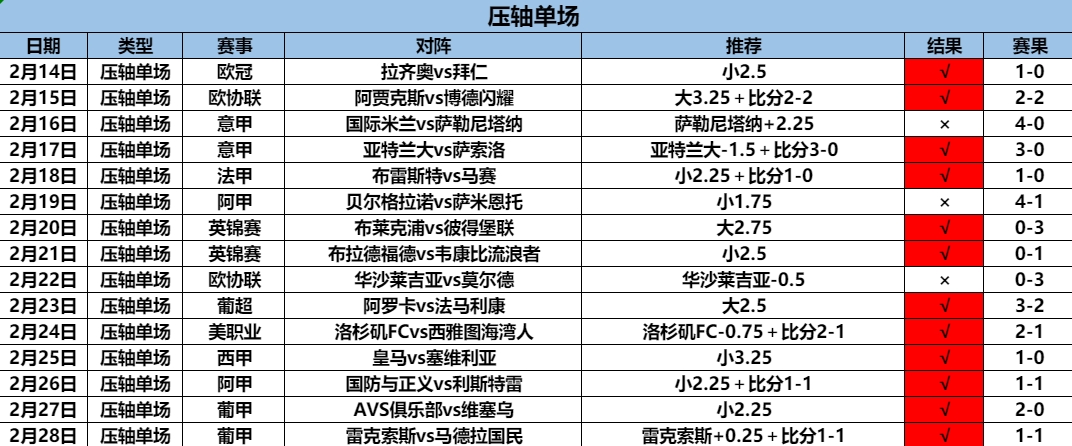 2.29压轴15.12.png