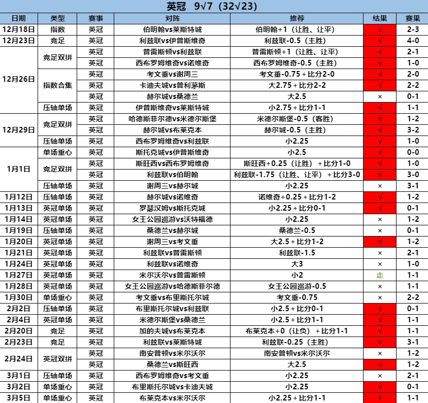 3.6英冠9.7.png