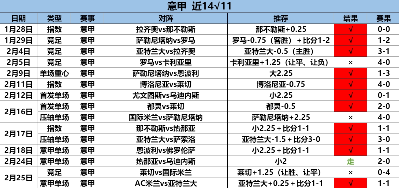 2.26意甲14.11.png