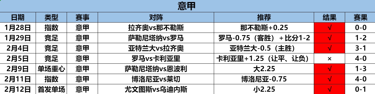 2.16意甲7.6.png