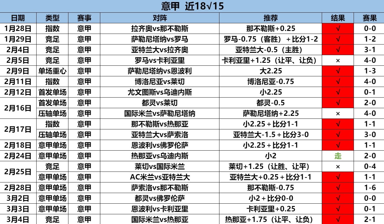 3.5意甲18.15.png