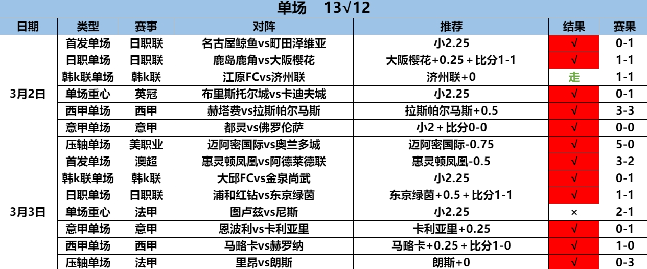 3.4单场13.12.png