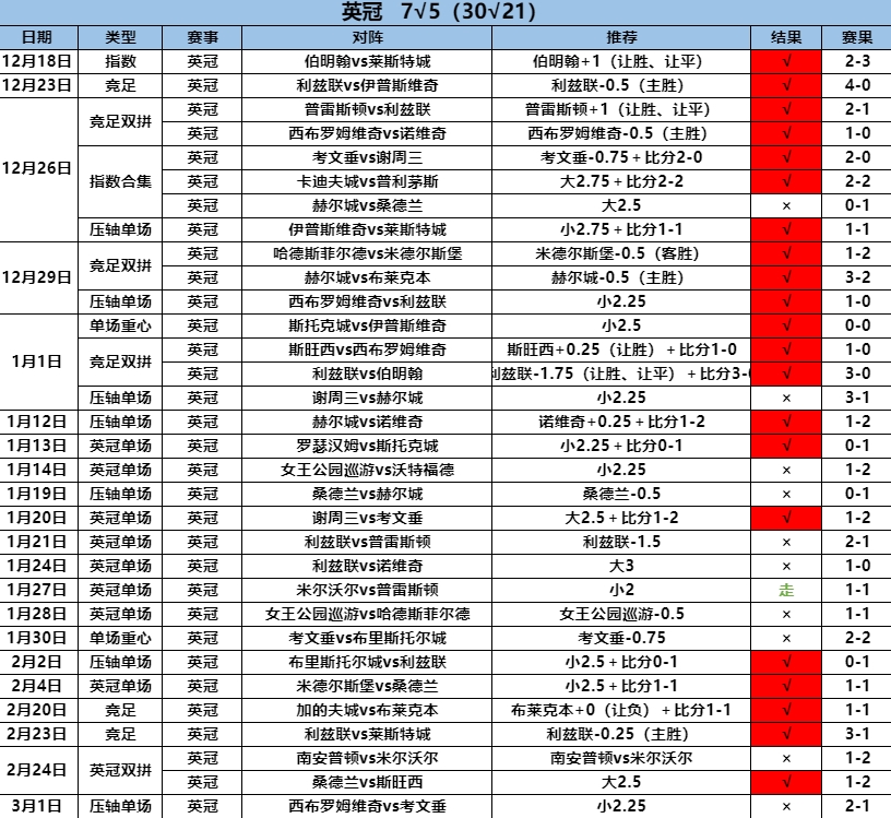 3.2英冠7.5.png