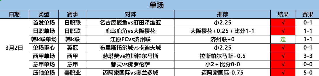 3.3单场6连.png