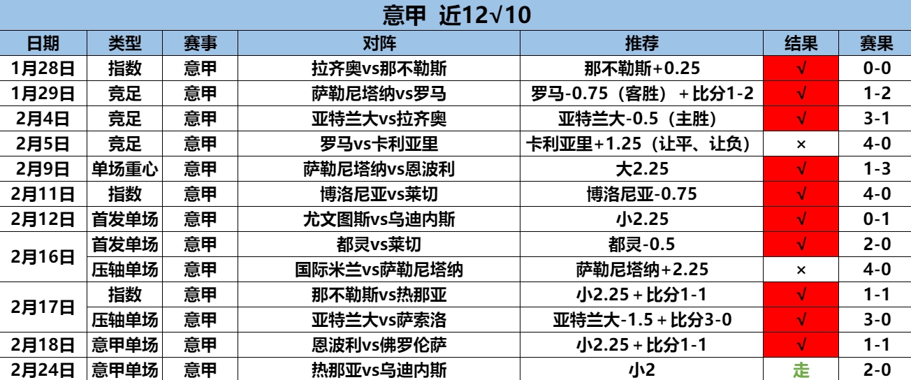 2.25意甲12.10.png