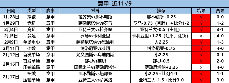 2.18意甲11.9.png