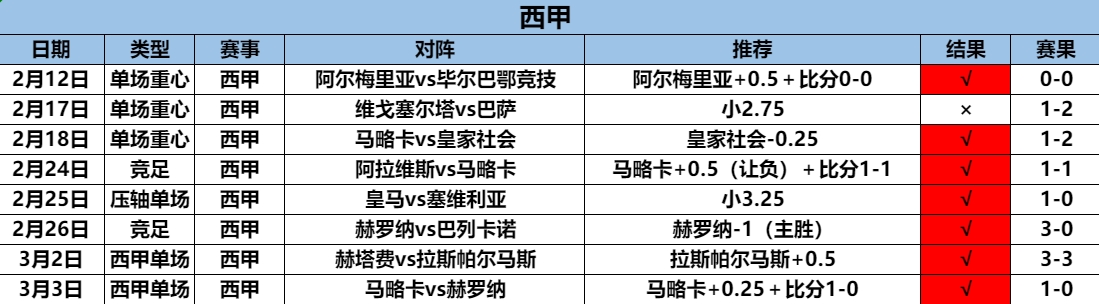 3.4西甲6连.png