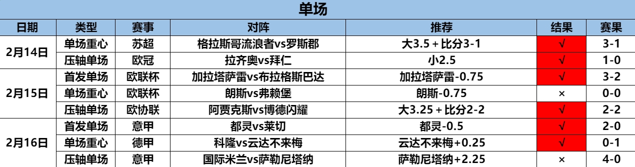 2.17单场1.png