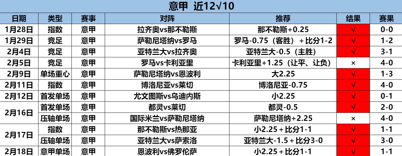 2.19意甲12.10.png