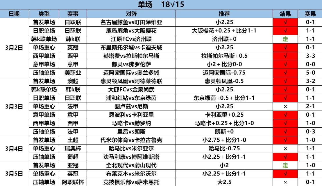 3.6单场18.15.png