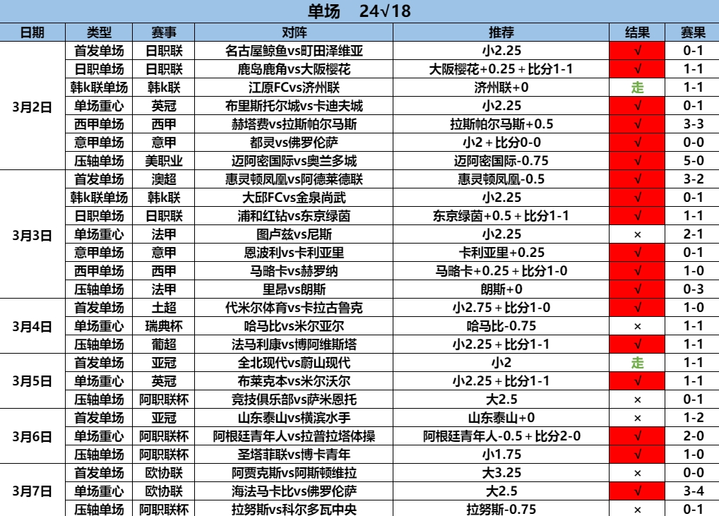 3.8单场24.18.png