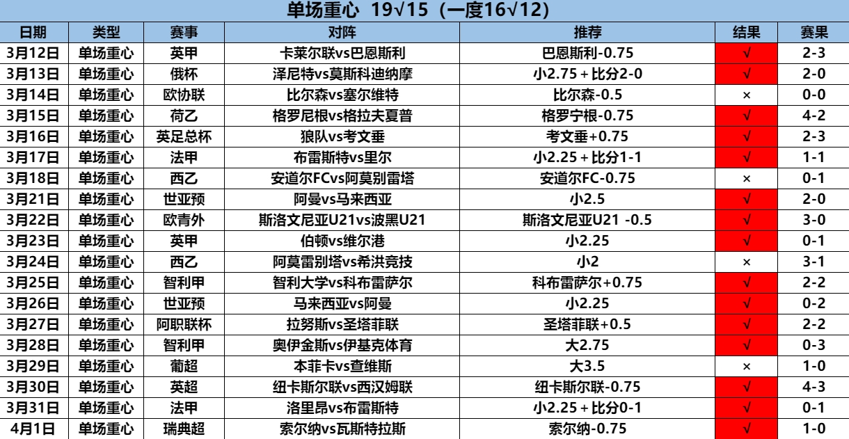 4.2重心19.15.png