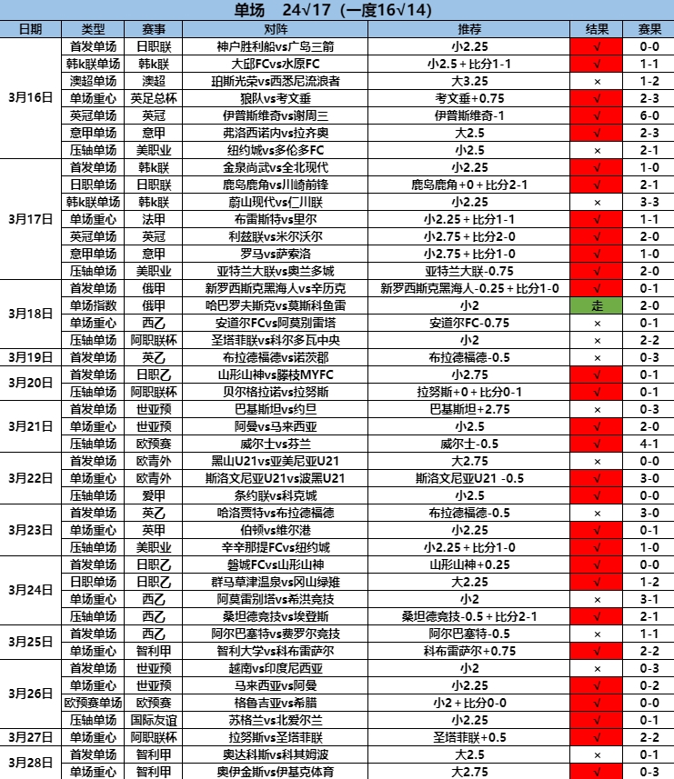 3.29单场24.17.png