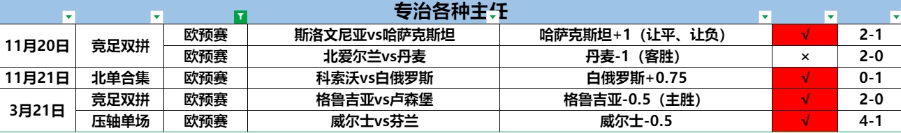 3.26欧预赛5.4.png