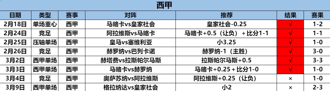 3.10西甲8.6.png