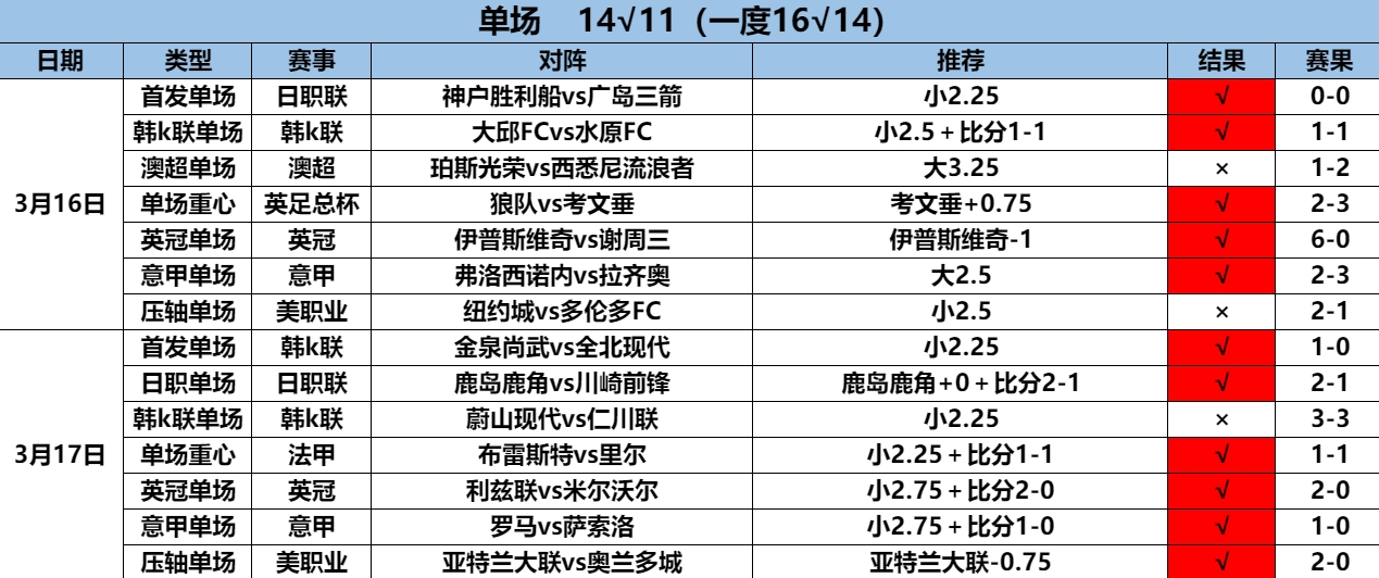 3.18单场14.11.png