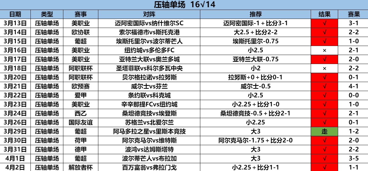 4.3压轴 10连 16.14.png