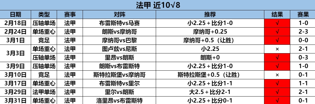 4.1法甲10.8.png