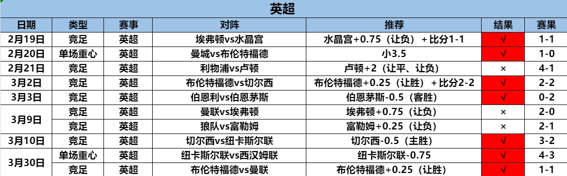 3.31英超10.7.png