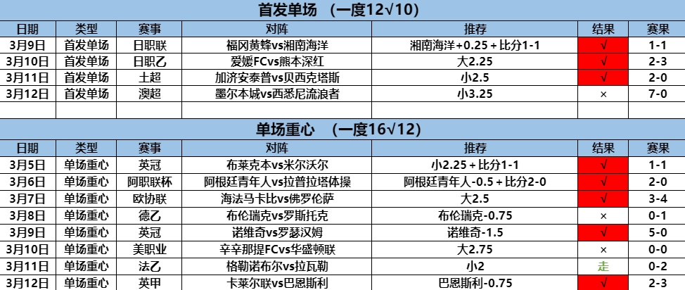 3.13首发4.3 重心7.5.png