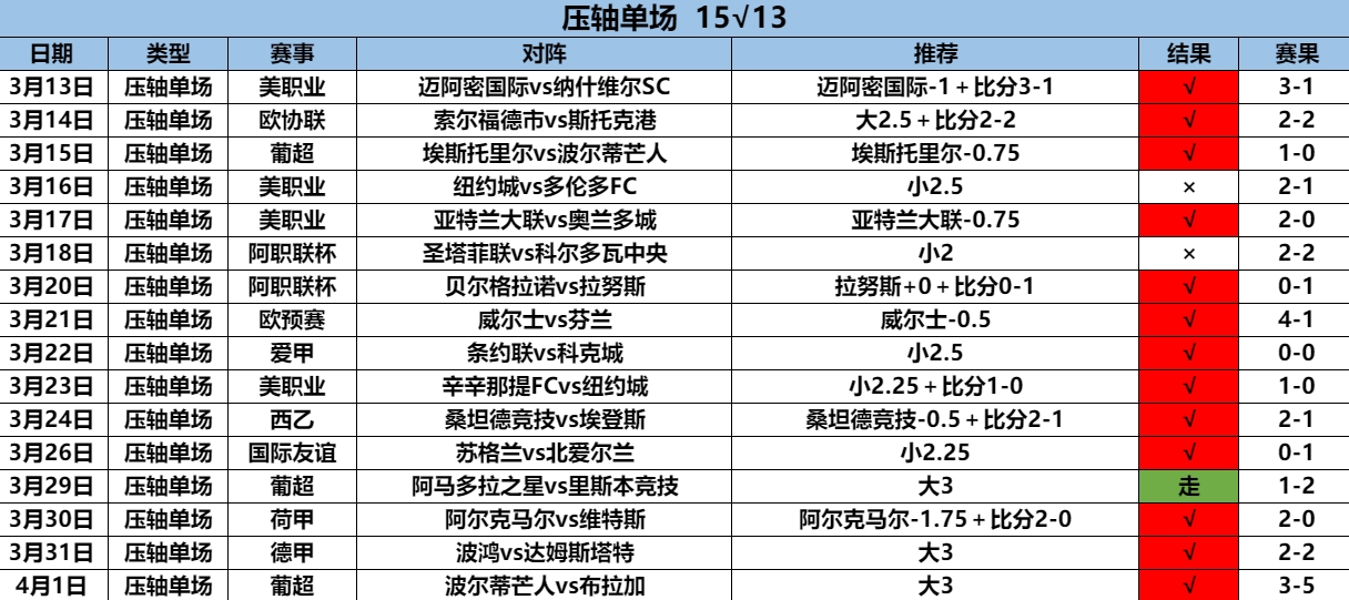 4.2压轴9连 15.13.png