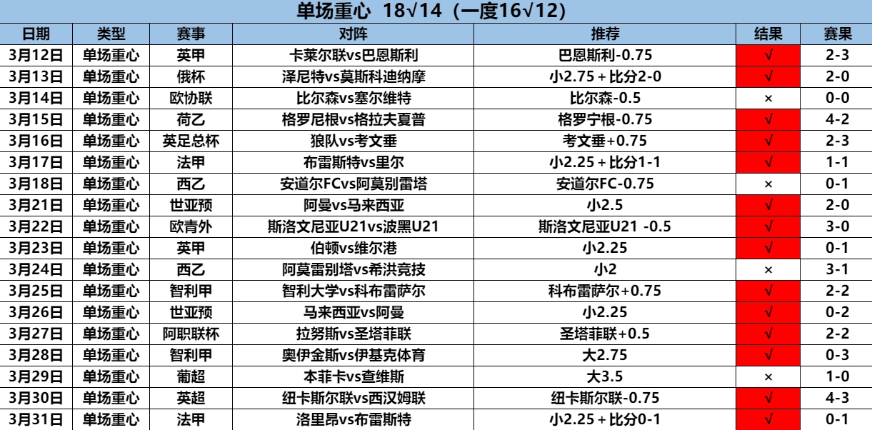 4.1重心18.14.png