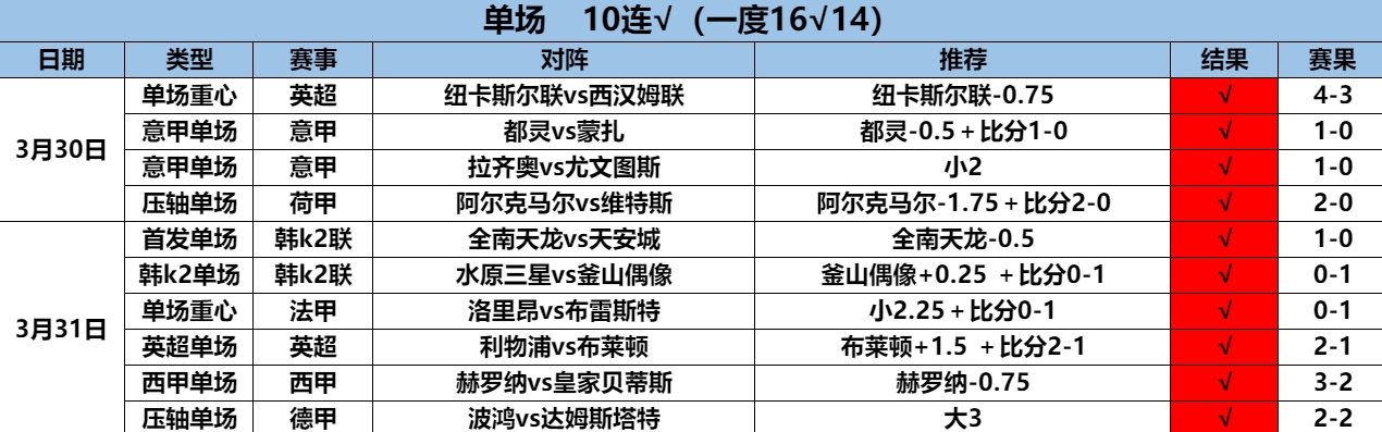 4.1单场10连红.png