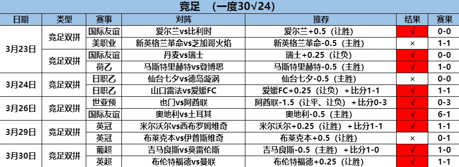 3.31竞足12.9.png