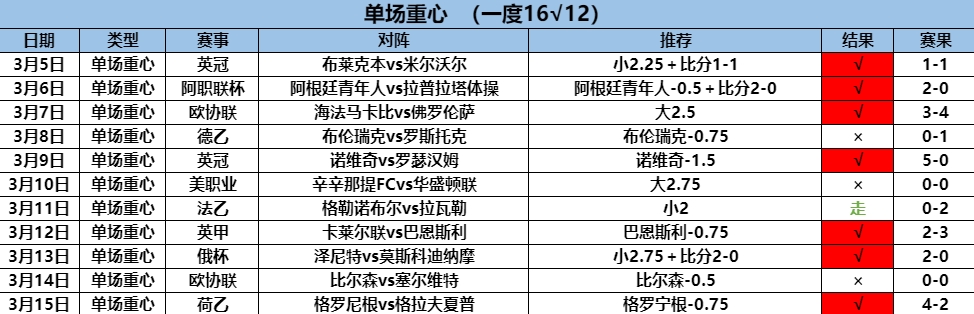 3.16重心10.7.png