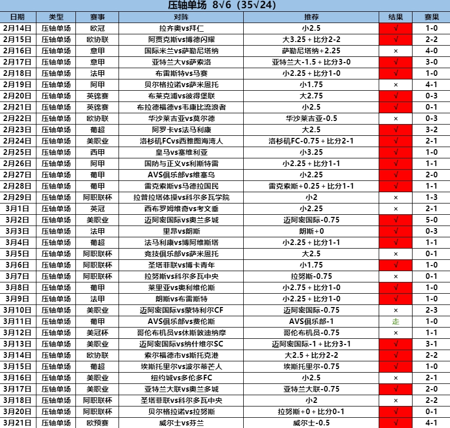 3.22压轴8.6.png