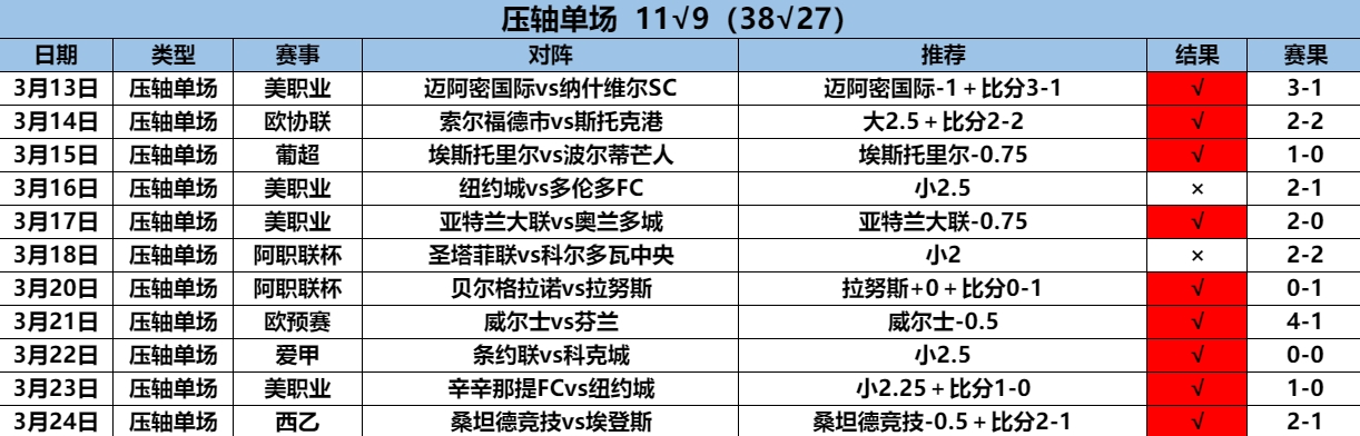 3.25压轴11.9.png