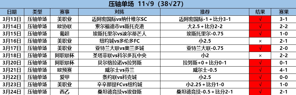 3.26压轴11.9.png