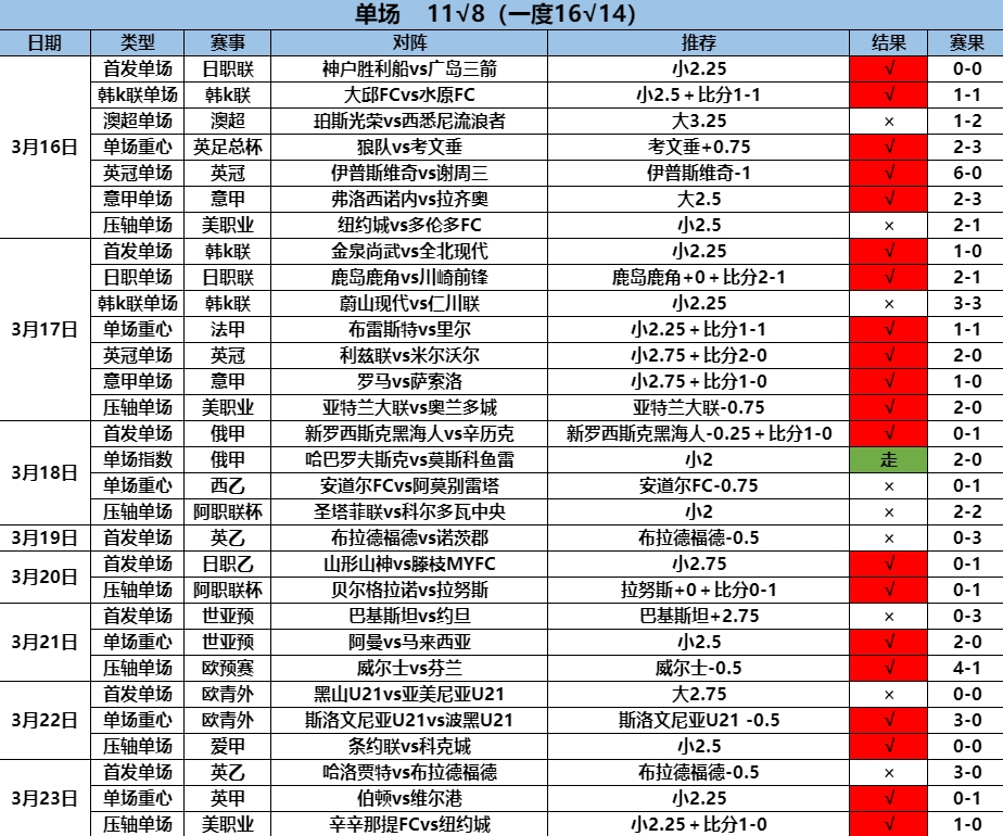 3.24单场11.8.png