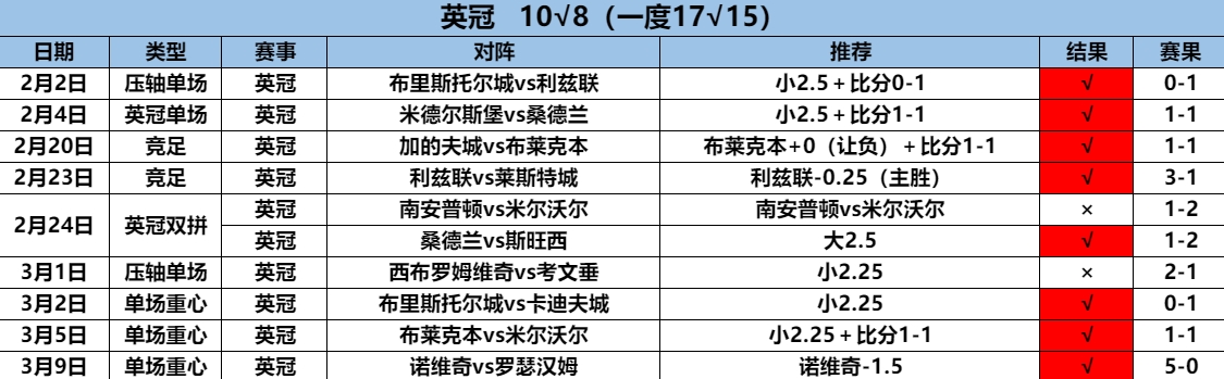 3.10英冠10.8.png