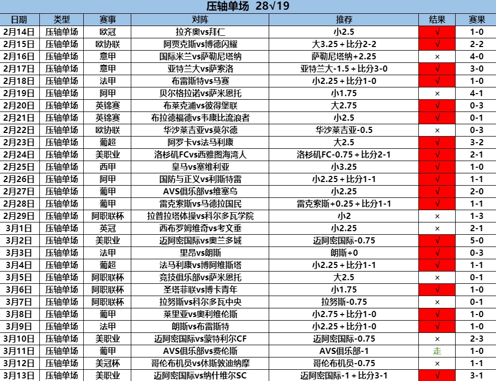 3.14压轴.png