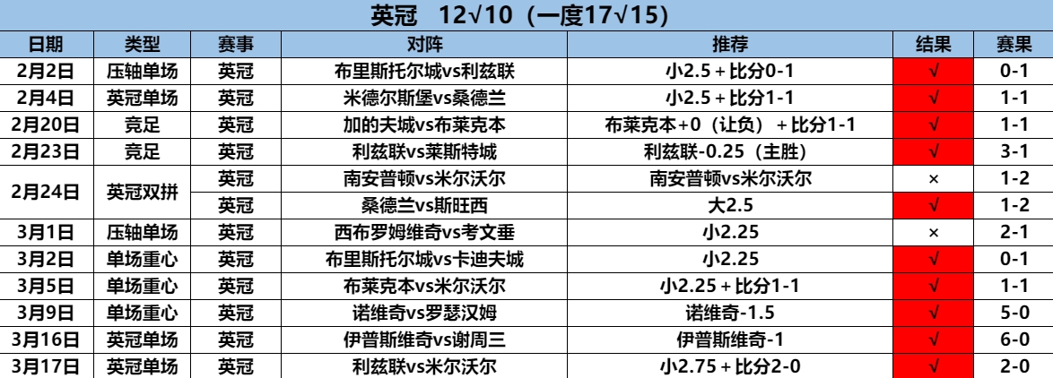 3.18英冠12.10.png