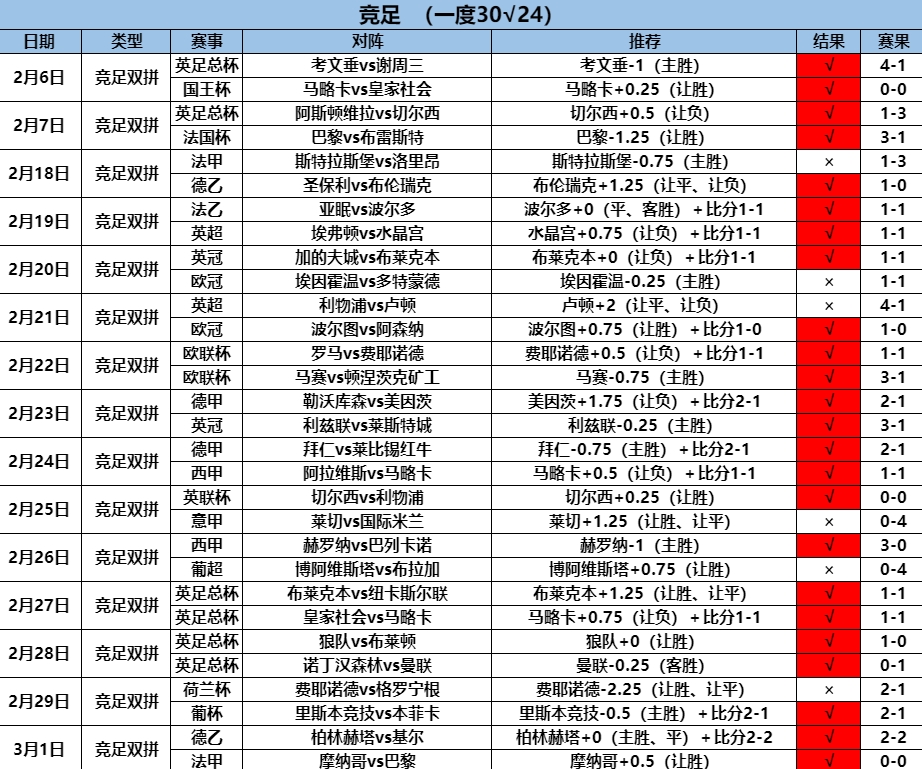 3.11竞足一度30.24.png