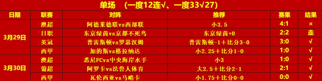 3.31单场5连红.png