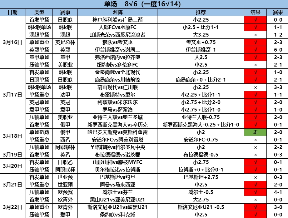 3.23单场8.6.png