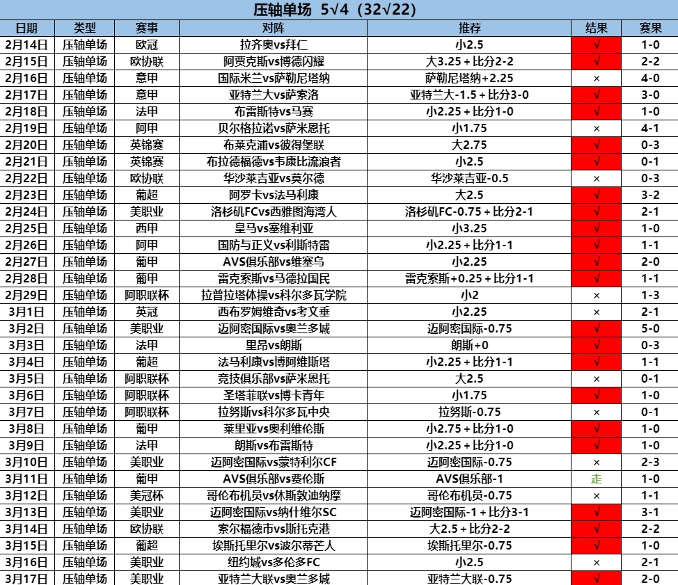 3.18压轴5.4.png