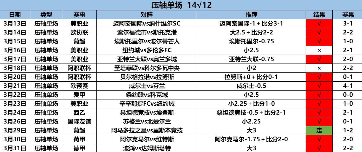 4.1压轴 8连红 14.12.png