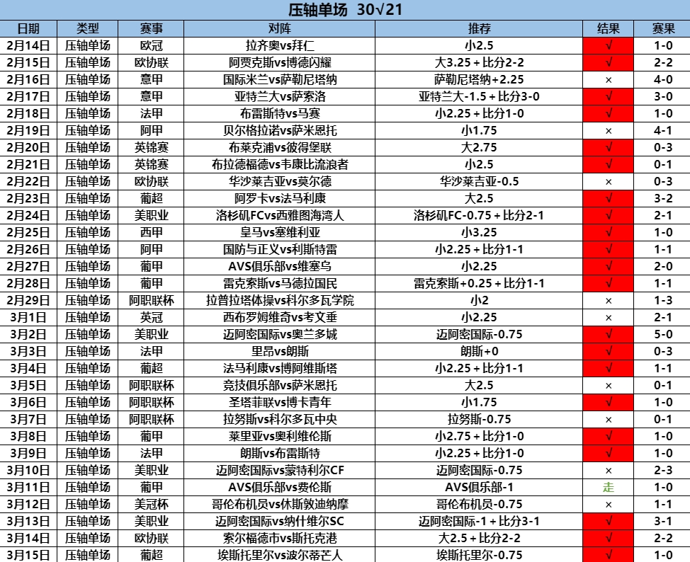 3.16压轴30.21.png