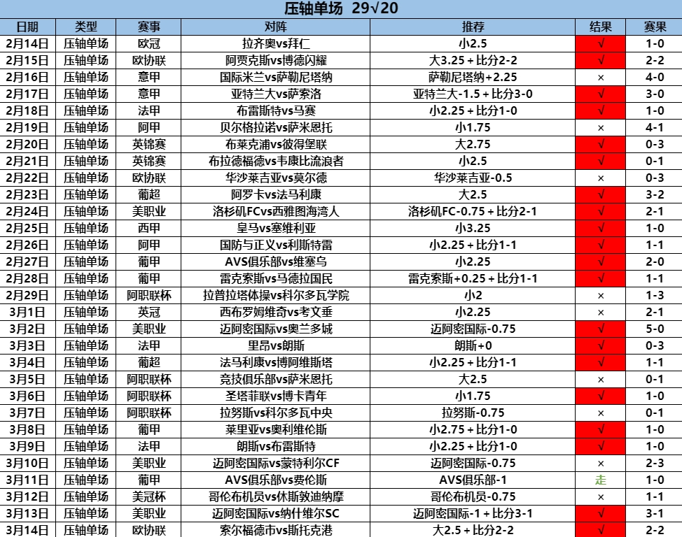 3.15压轴29.20.png