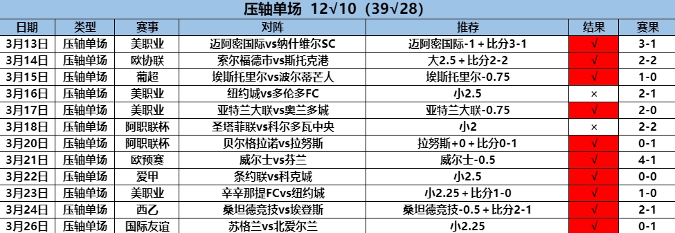 3.27压轴12.10.png