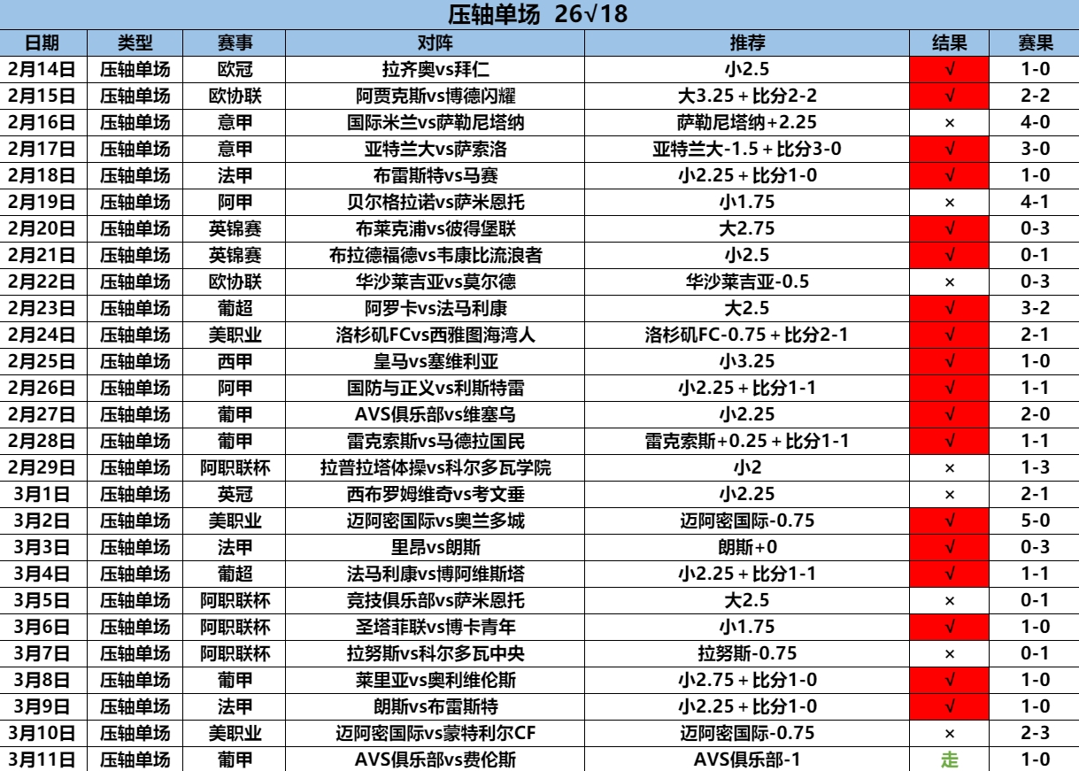 3.12压轴.png