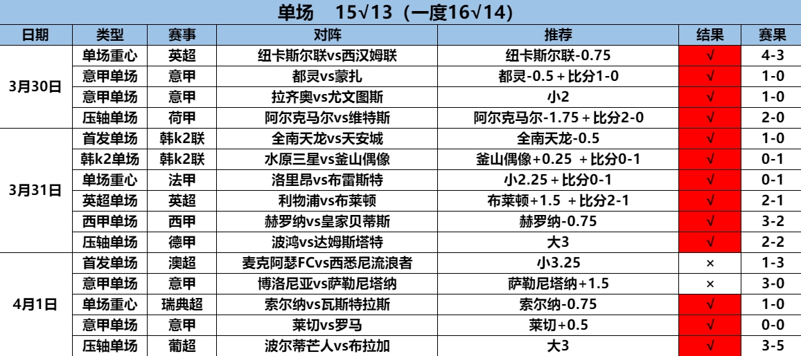 4.2单场15.13.png