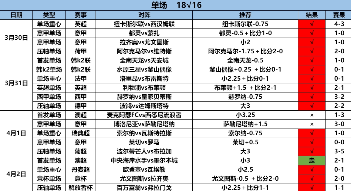 4.3单场18.16.png