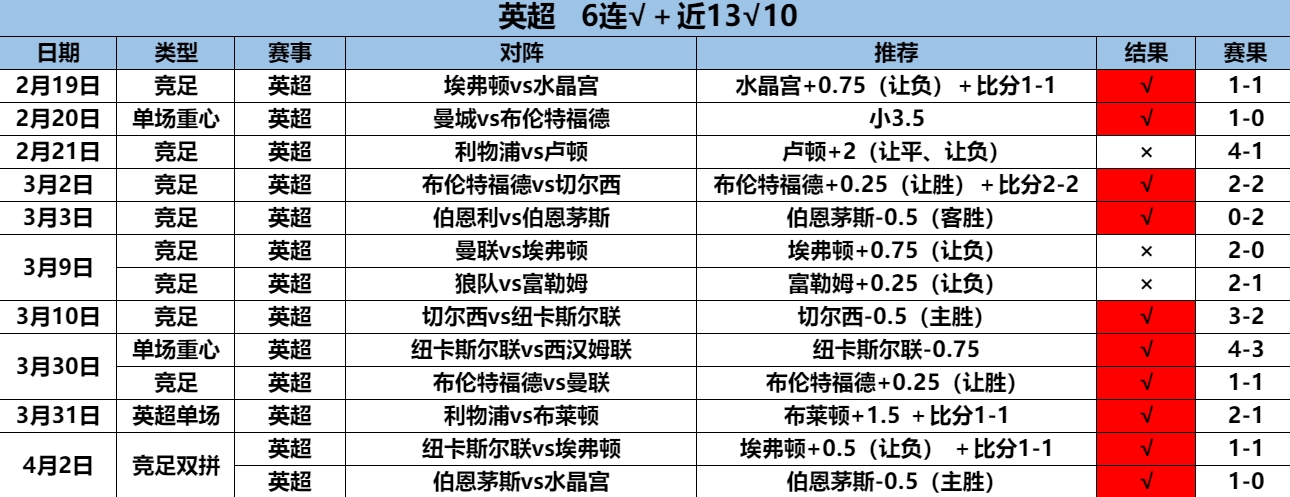 4.3英超6连 13.10.png