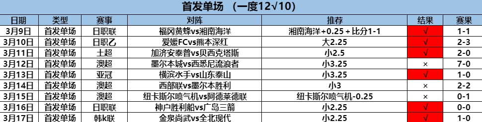 3.18首发2连.png