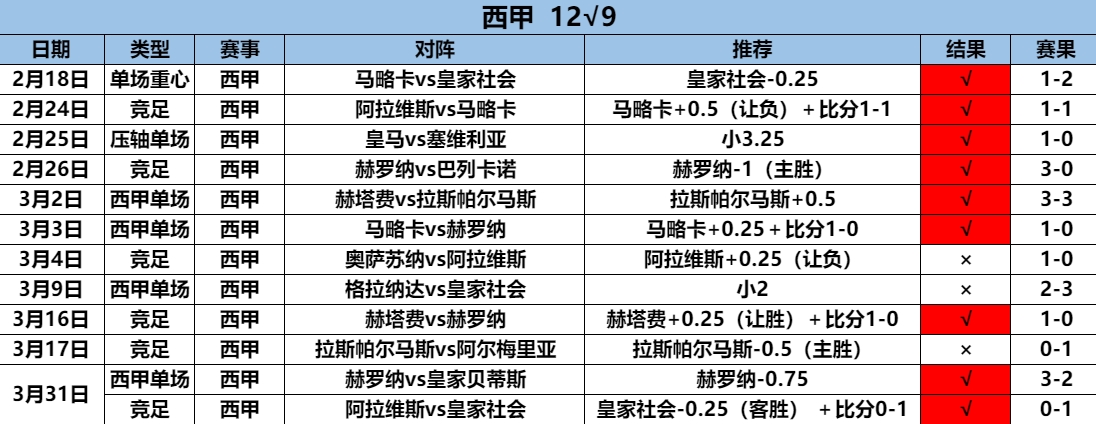 4.1西甲12.9.png